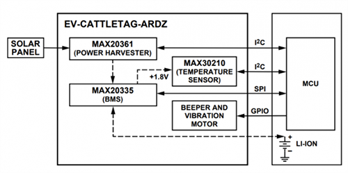 Analog Devices Inc. Carte Arduino EV-CATTLETAG-ARDZ